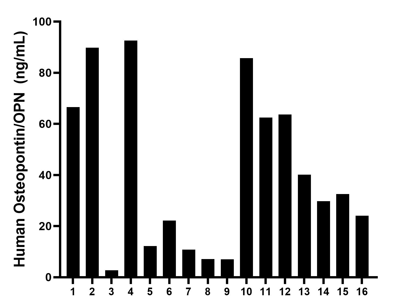 Sample test of MP00375-1